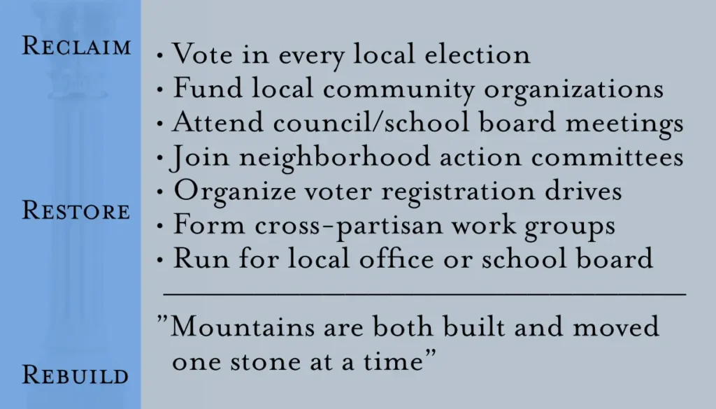 Participation Is Power card - "America belongs neither to the powerful nor the privileged..." back